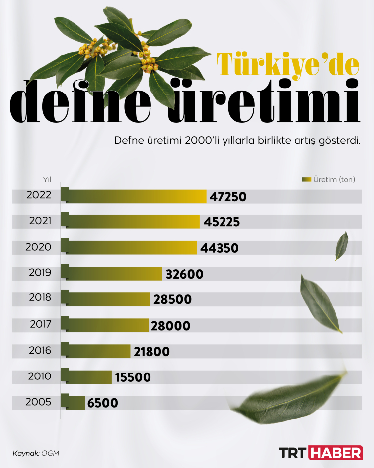 Grafik: TRT Haber